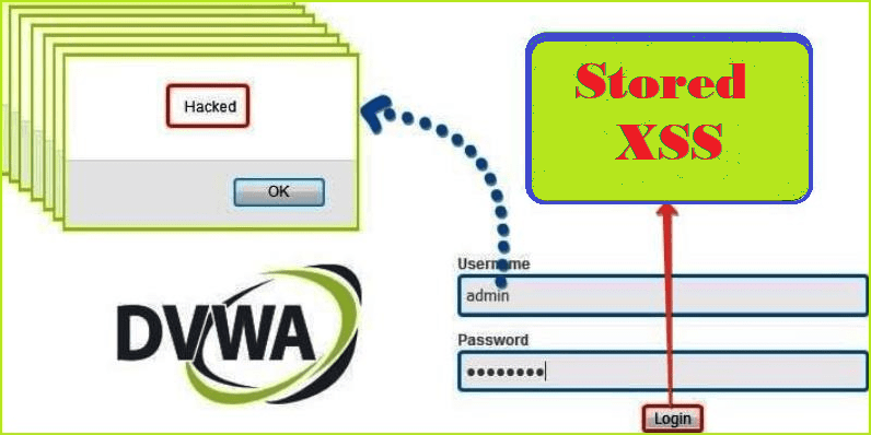DVWA stored XSS