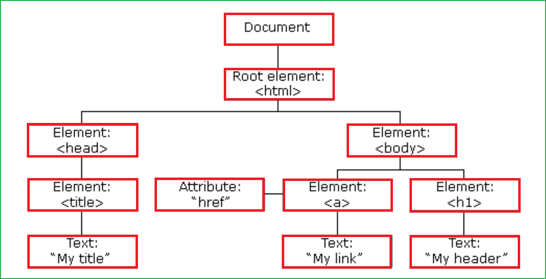 DVWA DOM XSS Exploit | ( Bypass All Security) - Ethicalhacs.com