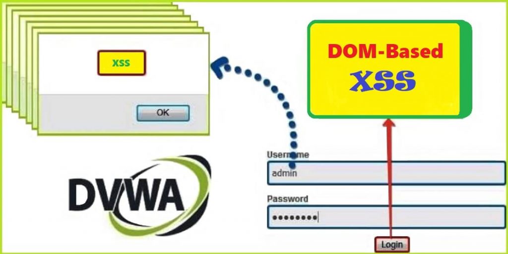 Dvwa DOM-Based XSS banner