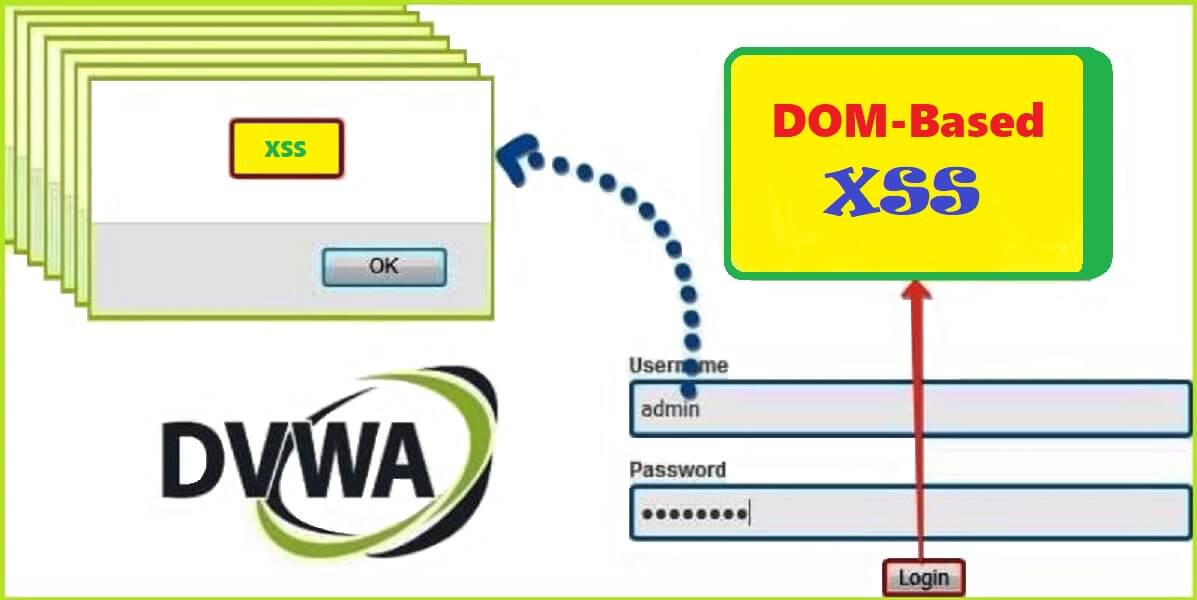 Read more about the article DVWA DOM XSS Exploit
